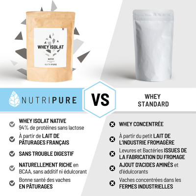 Whey Isolate native