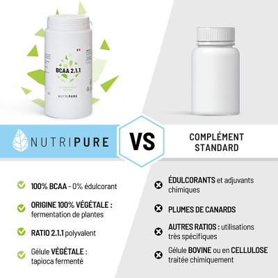 BCAA vegan