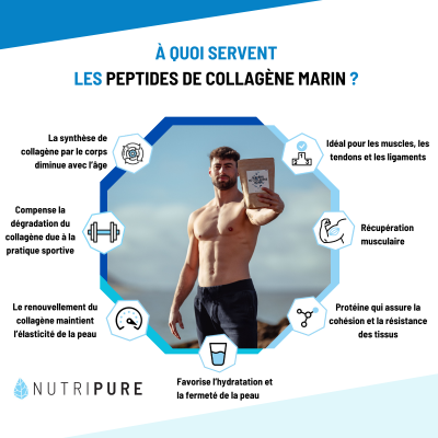 Collagène Marin Sauvage Citron