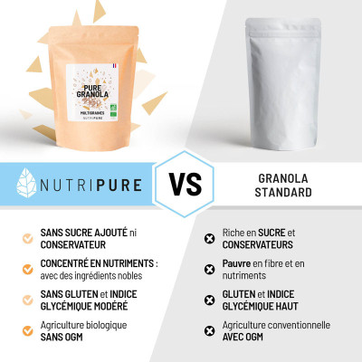 Pure Granola Bio Chocolat 2kg (Lait)